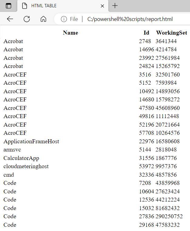 how-to-generate-html-from-command-output-byteinthesky